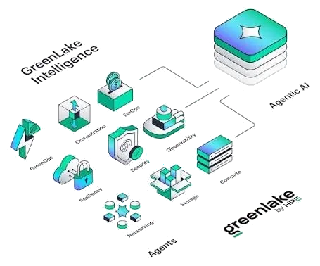 HPE GreenLake product visual