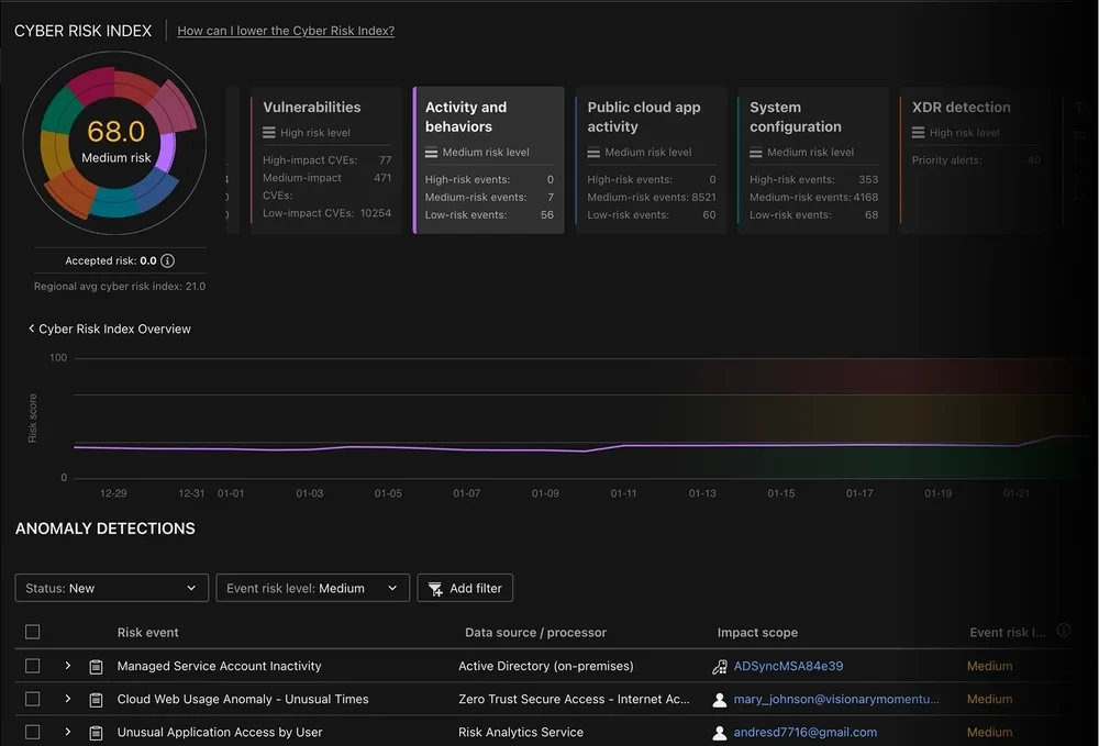 XDR product visual