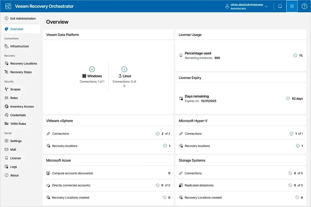 Veeam Recovery Orchestrator product visual