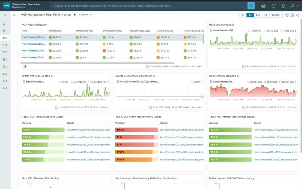 VCF Operations product visual